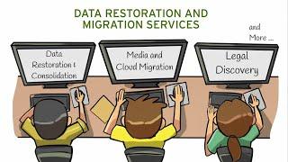 Data Restoration and Migration Services - Fast Access To Your Data Throughout Its Lifecycle