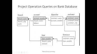 Project Operator - Relational Algebra (DBMS)