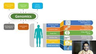 What is Health Data Analysis in 2024 by SciMedian #healthdatascience #healthdataanalysis #healthdata