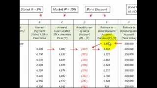 Bond Discount Amortization Schedule (How To Setup And Use)