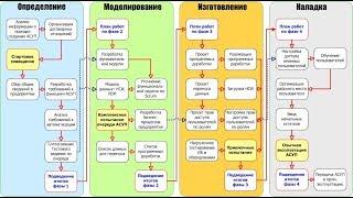 ERPМастер. СППР для внедрения ERP?