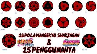 15 Mangekyo Sharingan Patterns & 15 Users! And Special Strength..!! [COMPLETE]