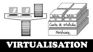 Comprendre la virtualisation en 7 minutes