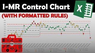 Create the Perfect Control Chart for SPC in Excel - MiniTab not Required