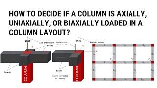 How to decide if a column is axially, Uniaxially or Biaxially loaded? | Design of Columns | Civil Tu