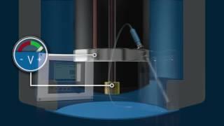 Dissolved oxygen measurement