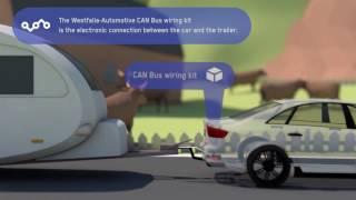 Westfalia-Automotive - The CAN-BUS wiring kit from Westfalia-Automotive. (English version)