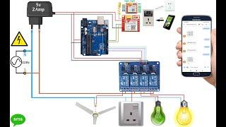 How to make GSM based Home Appliance Control using Arduino and GSM | GSM based Home Automation