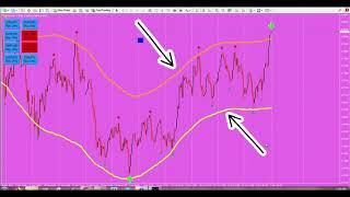 MOST ACCURATE Non Repaint Forex Indicator mt4/mt5 2021 Free Download