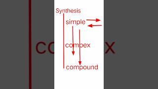 Synthesis in English| Synthesis of sentences #englishgrammar #shortsfeeds #shorts #ytshorts 