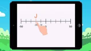 Writing or plotting integers on a number line. Example 1