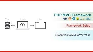 PHP MVC Framework - #1 - Introduction to MVC Architecture