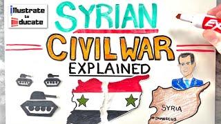 What is happening with the Syrian Civil War? Syrian Civil War Explained | Syrian Conflict Explained