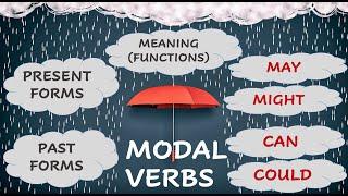 MODAL VERBS - PART 1 - MAY, MIGHT, CAN, COULD (PRESENT & PAST) - FORM AND MEANING