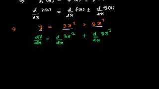 Sum Rule of Finding Derivative in Calculus 1