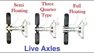 Live Axles: Semi Floating, Full Floating and Three Quarter Type