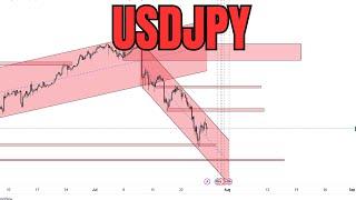 #USDJPY technical chart analysis for the upcoming week #usd #jpy #usdjpy