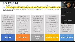 Sesión 01:Interpretación Guía Nacional BIM | Roles BIM