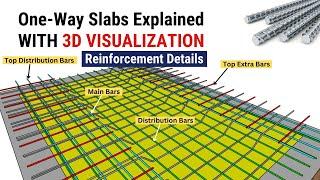 ONE WAY SLAB REINFORCEMENT DETAILS with 3d visualization | reinforcement details of slab | civil tut