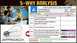 5-WHY Analysis: Detailed Illustration with Practical Example_PART-1 | Why why analysis