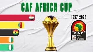 Africa Cup of Nations All Winners (1957-2024)