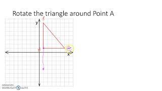 Rotations Around a Fixed Point