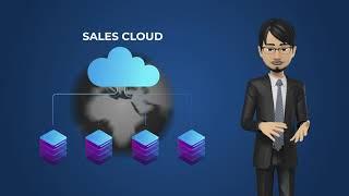 What is Sales cloud in Salesforce?