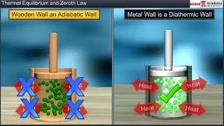 Thermodynamics 01 | 11th | JEE\NEET | PHYSICS | CBSE | ANIMATION | Pi Academy