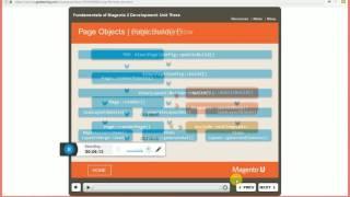Fundamentals of Magento 2 Development v2 1   Unit 3 Rendering