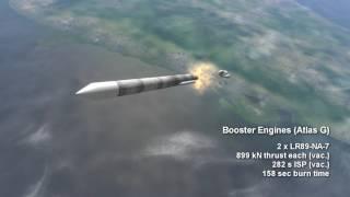 Rocket Profile - Atlas-Centaur