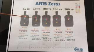 What Range To Zero Your AR15 - 50 yards? 100? 200? (Correction, Army = 300 meter zero)
