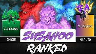 All SUSANOO USERS POWER LEVELS RANKED 2023  | Charlie Rankings