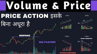 Price Action Volume Analysis | Price Action Volume Trading Strategies| GuruKripa Finance