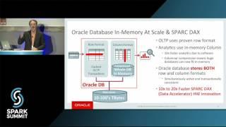 Spark SQL: Another 16x Faster After Tungsten: Spark Summit East talk by Brad Carlile