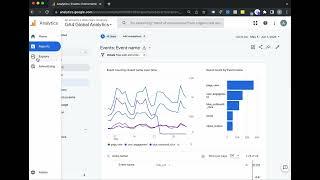 How to View Button Click Data in Google Analytics 4.