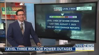 What type of impacts the Triangle could see during Wednesday's storms