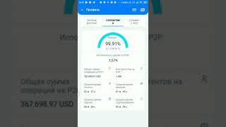 Вывод UMI с Рой клуба на кошелек sigen.pro и продажа UMI на р2р платформе.