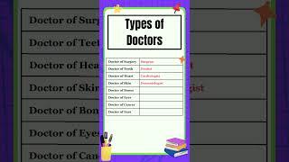 Types of doctors in English | The Study Corner | #english #learning #shorts