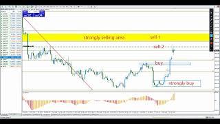 gold ive trade with john scalper gold xauusd live analysis from John Scalper