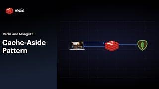 Redis and MongoDB: Cache-Aside Pattern