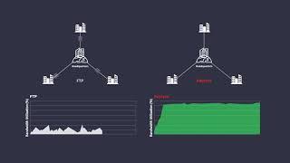 Raysync - High-speed File Transfer Solution