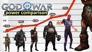 Who is the Most Powerful in the God of War Universe?  God of War Power Comparison!