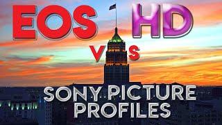 EOS HD Pro Color vs Sony Cinema Profile Sony A7Riii |A6400