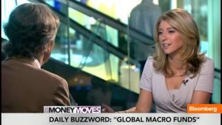 Bob's Daily Buzzword: `Global Macro Funds'