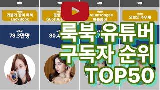 룩북 유튜버 구독자 순위 TOP50