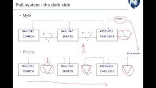 SCM301-3.6-Inventory management