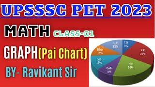 UPSSSC PET 2023 || Graph For PET ||Maths| Pie Chart Maths|| upsssc pet 2023|| Graph by Ravikant sir