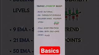 Trading Basic #banknifty #binance #tradingstrategy #tradingbasics #trader #learn #learnbasics