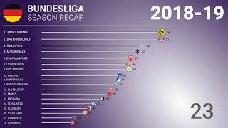 ️ 2018-19  Bundesliga - Title Racing | Football History