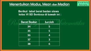 CARA MENENTUKAN MODUS MEAN dan MEDIAN